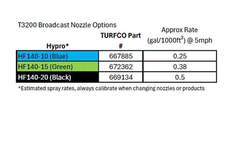 T3200 Spray Rate Chart
