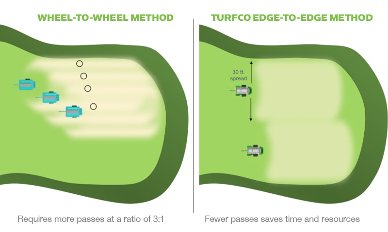 Turfco_edge-to-edge_topdresser