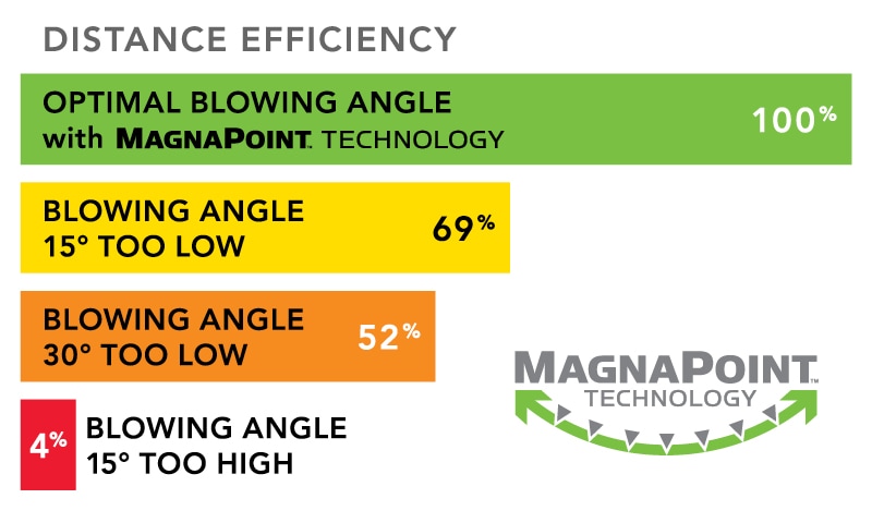 Magnapoint Technology