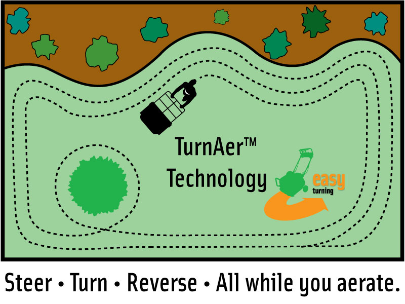 Exclusive TurnAer Technology